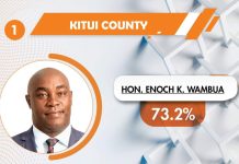 Kitui Senator Enoch Kiio ranked best performing