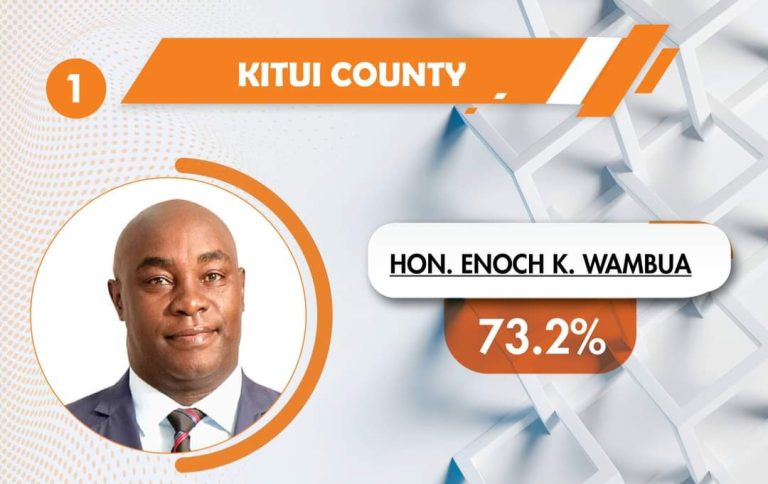 Kitui Senator Enoch Kiio ranked best performing